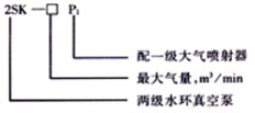 2SK型水環(huán)式真空泵型號(hào)說明