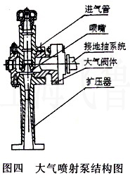 大氣噴射泵結(jié)構(gòu)圖
